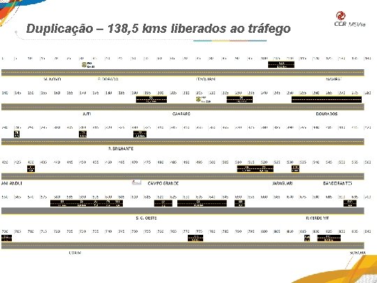 Duplicação – 138, 5 kms liberados ao tráfego 