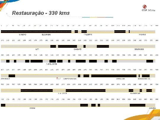 Restauração - 330 kms 