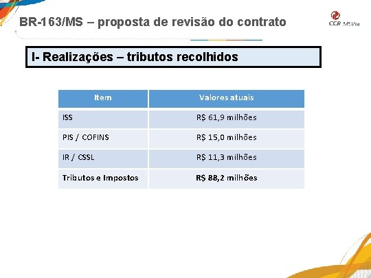 BR-163/MS – proposta de revisão do contrato I- Realizações – tributos recolhidos Item Valores