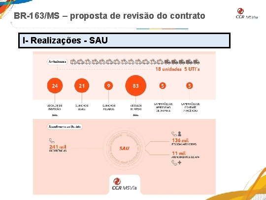 BR-163/MS – proposta de revisão do contrato I- Realizações - SAU 