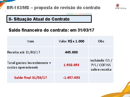 BR-163/MS – proposta de revisão do contrato II- Situação Atual do Contrato Saldo financeiro