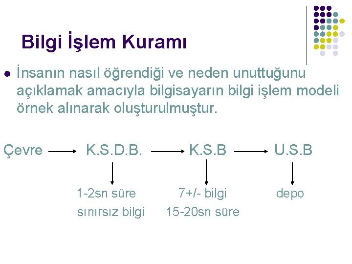 Bilgi İşlem Kuramı l İnsanın nasıl öğrendiği ve neden unuttuğunu açıklamak amacıyla bilgisayarın bilgi