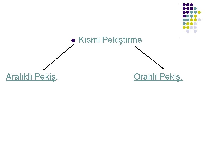 l Aralıklı Pekiş. Kısmi Pekiştirme Oranlı Pekiş. 