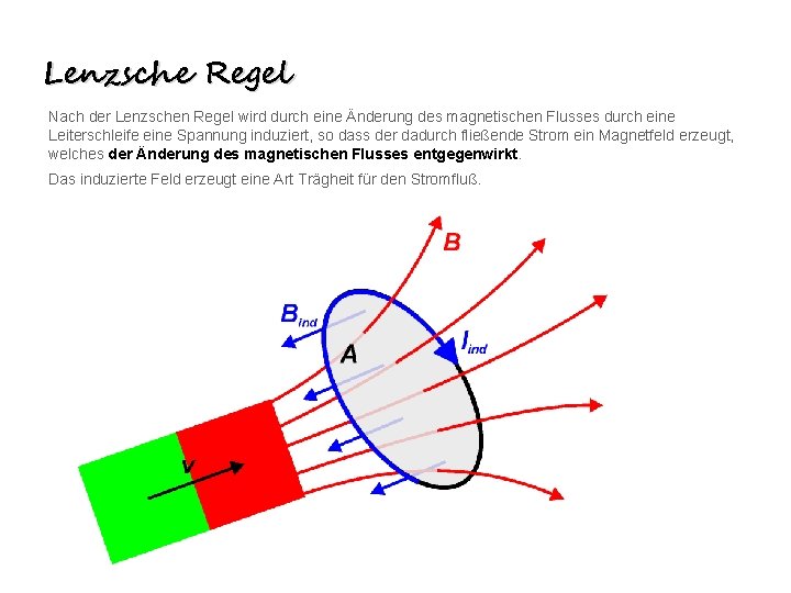 Lenzsche Regel Nach der Lenzschen Regel wird durch eine Änderung des magnetischen Flusses durch