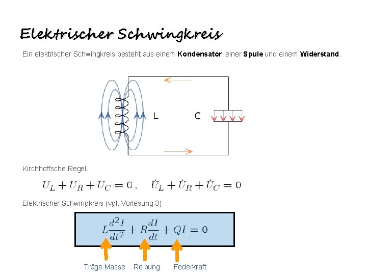 Elektrischer Schwingkreis Ein elektrischer Schwingkreis besteht aus einem Kondensator, einer Spule und einem Widerstand.