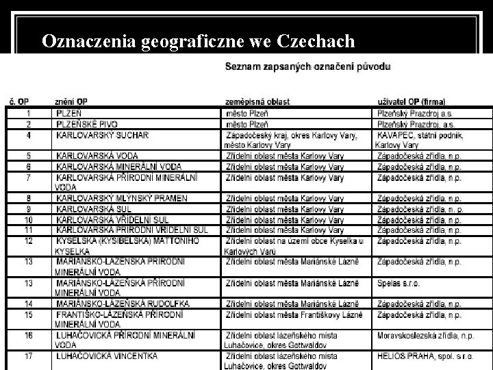Oznaczenia geograficzne we Czechach 