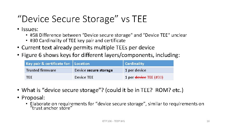 “Device Secure Storage” vs TEE • Issues: • #58 Difference between "Device secure storage"