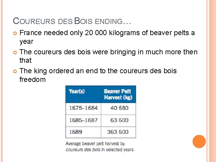 COUREURS DES BOIS ENDING… France needed only 20 000 kilograms of beaver pelts a