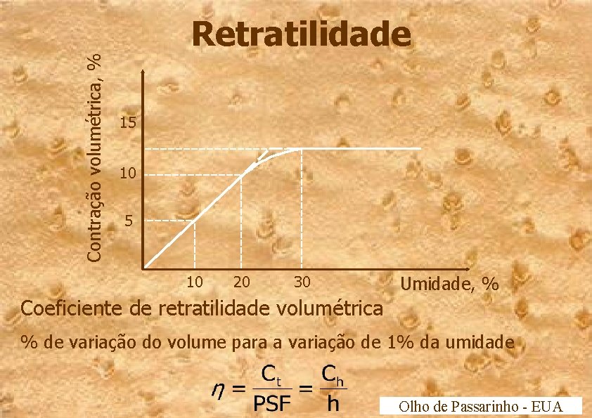Contração volumétrica, % Retratilidade 15 10 20 30 Umidade, % Coeficiente de retratilidade volumétrica