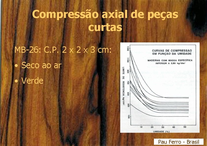 Compressão axial de peças curtas MB-26: C. P. 2 x 3 cm: • Seco