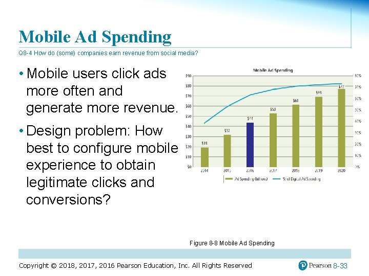 Mobile Ad Spending Q 8 -4 How do (some) companies earn revenue from social