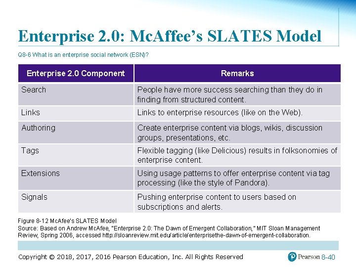 Enterprise 2. 0: Mc. Affee’s SLATES Model Q 8 -6 What is an enterprise