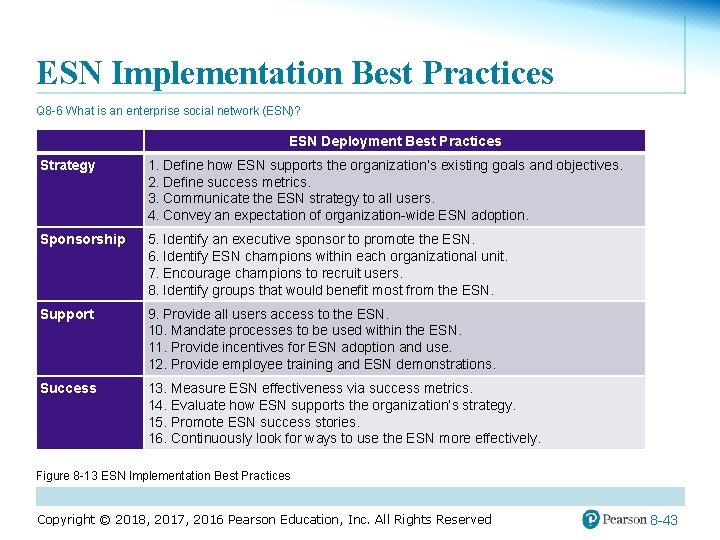 ESN Implementation Best Practices Q 8 -6 What is an enterprise social network (ESN)?