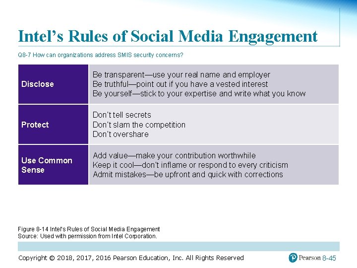 Intel’s Rules of Social Media Engagement Q 8 -7 How can organizations address SMIS