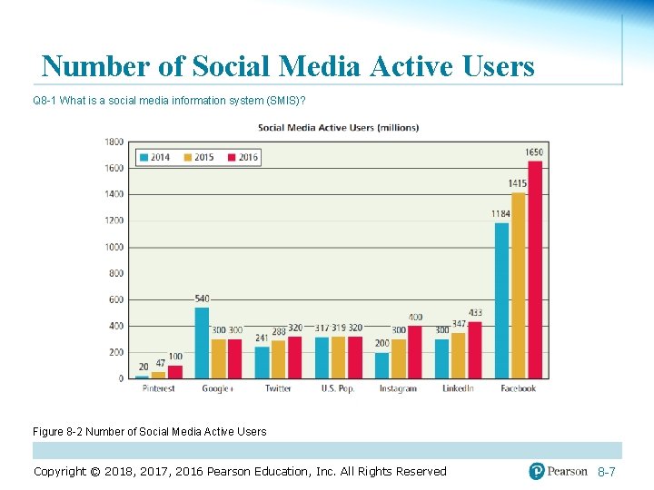  Number of Social Media Active Users Q 8 -1 What is a social