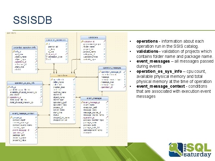 SSISDB • • • operations - information about each operation run in the SSIS