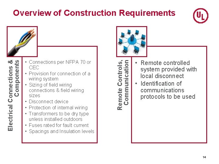  • Connections per NFPA 70 or CEC • Provision for connection of a