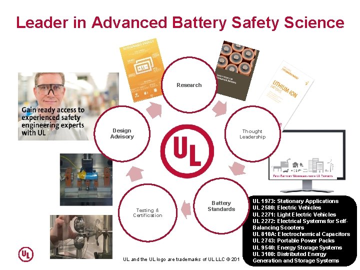 Leader in Advanced Battery Safety Science Research Design Advisory Testing & Certification Thought Leadership