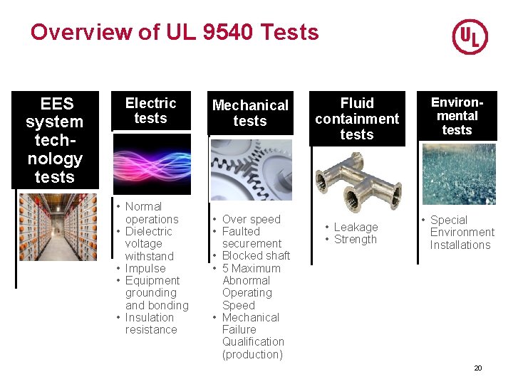 Overview of UL 9540 Tests EES system technology tests Electric tests • Normal operations