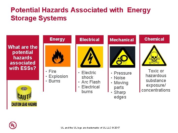 Potential Hazards Associated with Energy Storage Systems What are the potential hazards associated with