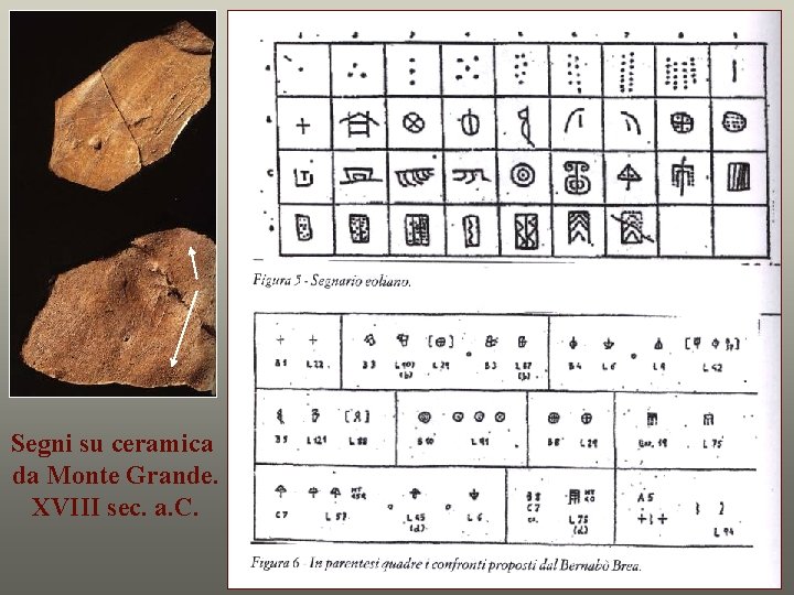 Segni su ceramica da Monte Grande. XVIII sec. a. C. 