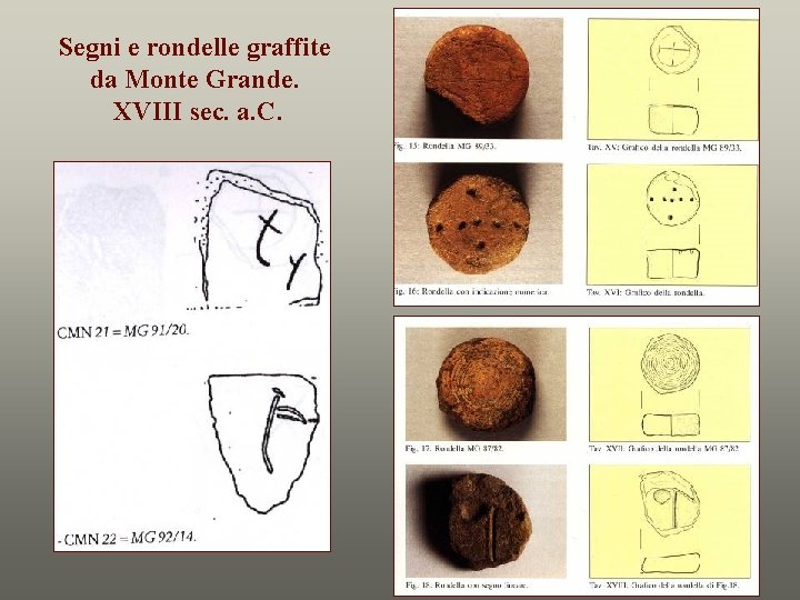 Segni e rondelle graffite da Monte Grande. XVIII sec. a. C. 
