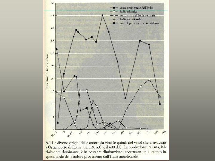 V Anfore E Mercanti Ai Limiti Del Mondo