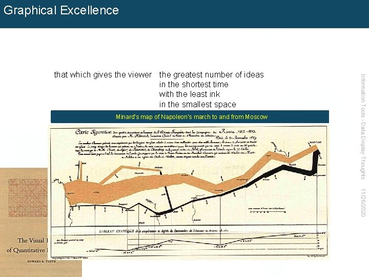 Graphical Excellence Minard’s map of Napoleon’s march to and from Moscow Information Tools -
