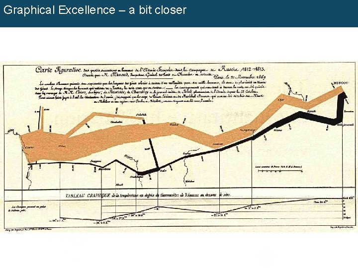 Graphical Excellence – a bit closer Information Tools - Data Display Thoughts 11/26/2020 