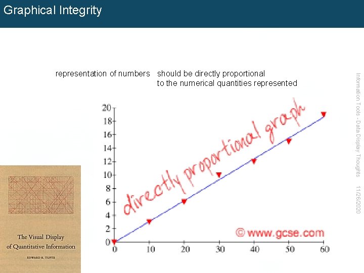 Graphical Integrity Information Tools - Data Display Thoughts representation of numbers should be directly