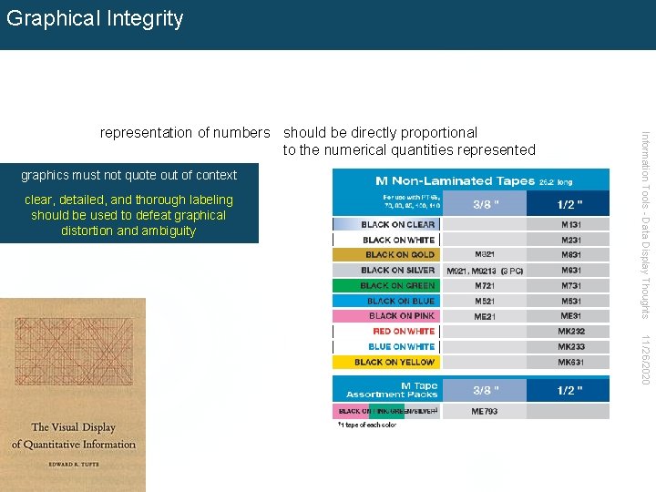 Graphical Integrity graphics must not quote out of context clear, detailed, and thorough labeling