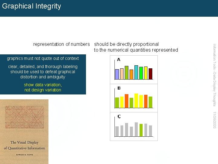 Graphical Integrity graphics must not quote out of context clear, detailed, and thorough labeling