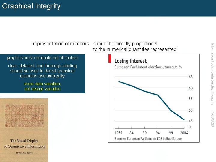 Graphical Integrity graphics must not quote out of context clear, detailed, and thorough labeling