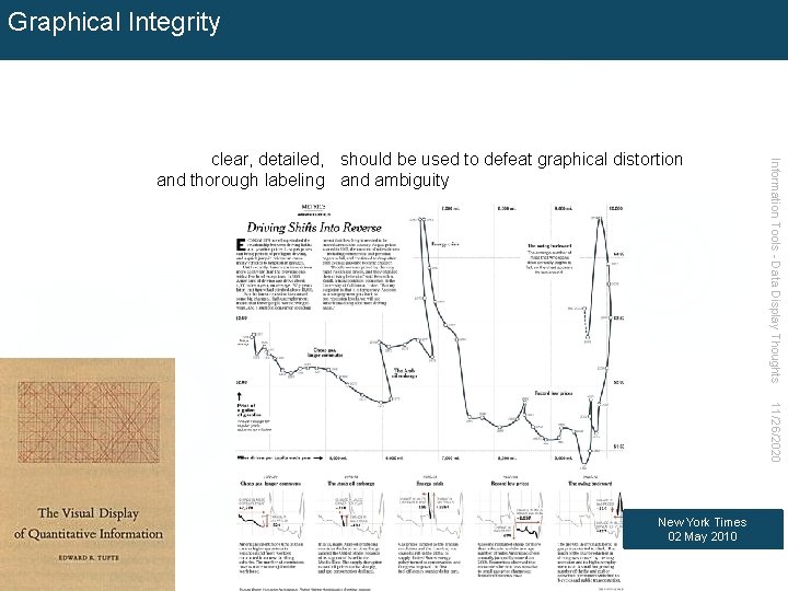 Graphical Integrity Information Tools - Data Display Thoughts clear, detailed, should be used to