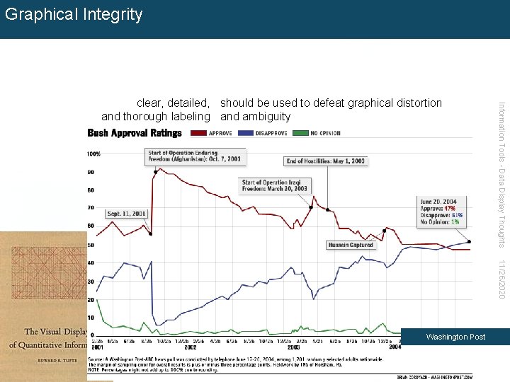 Graphical Integrity Information Tools - Data Display Thoughts clear, detailed, should be used to
