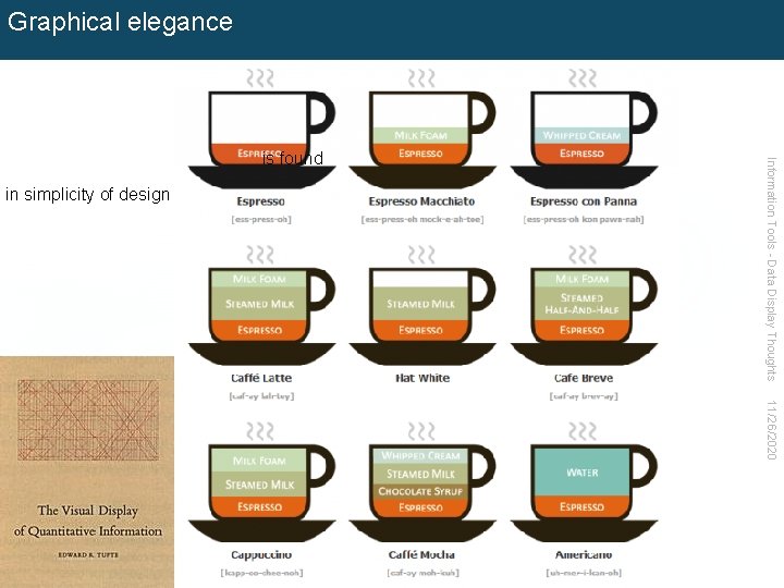 Graphical elegance in simplicity of design Information Tools - Data Display Thoughts is found