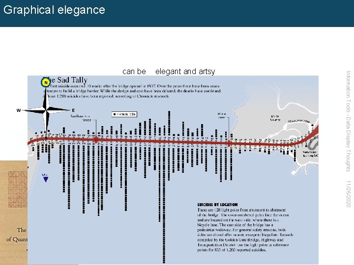 Graphical elegance Information Tools - Data Display Thoughts elegant and artsy can be 11/26/2020