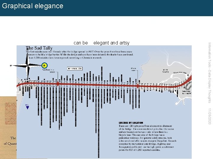 Graphical elegance Information Tools - Data Display Thoughts elegant and artsy can be 11/26/2020