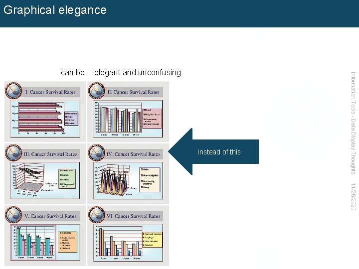 Graphical elegance elegant and unconfusing Instead of this Information Tools - Data Display Thoughts