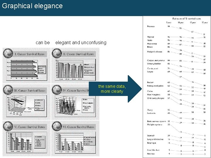 Graphical elegance elegant and unconfusing the same data, more clearly Information Tools - Data
