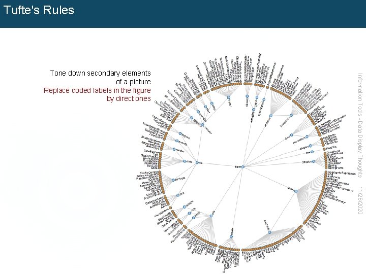 Tufte's Rules Information Tools - Data Display Thoughts Tone down secondary elements of a