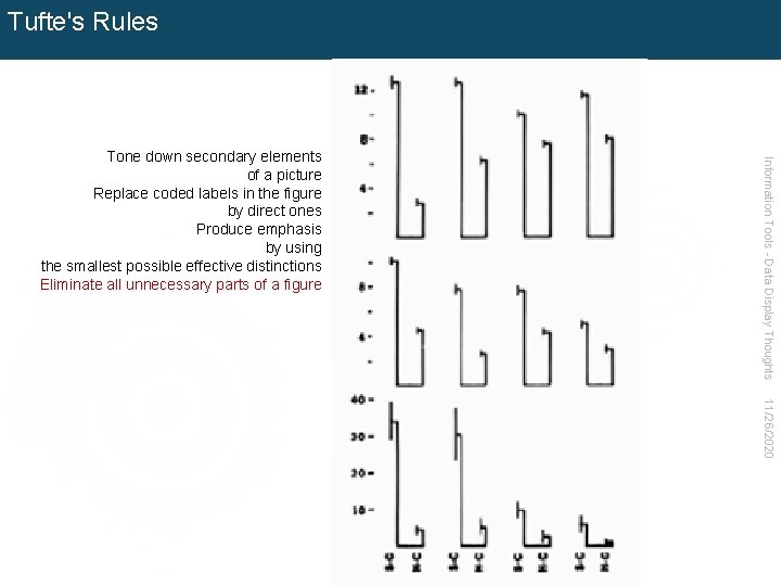 Tufte's Rules Information Tools - Data Display Thoughts Tone down secondary elements of a