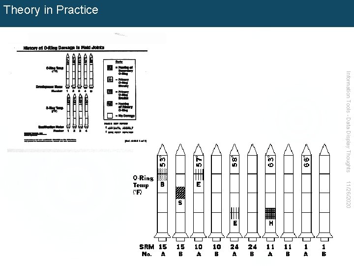 Theory in Practice Information Tools - Data Display Thoughts 11/26/2020 