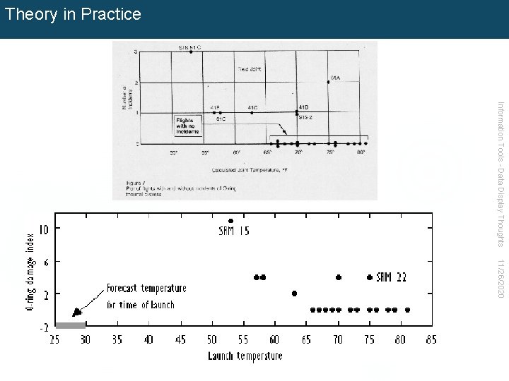Theory in Practice Information Tools - Data Display Thoughts 11/26/2020 