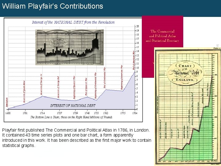 William Playfair’s Contributions Information Tools - Data Display Thoughts 11/26/2020 Playfair first published The