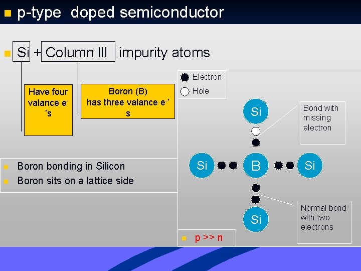 n p-type doped semiconductor n Si + Column lll impurity atoms Electron Have four n p-type doped semiconductor n Si + Column lll impurity atoms Electron Have four