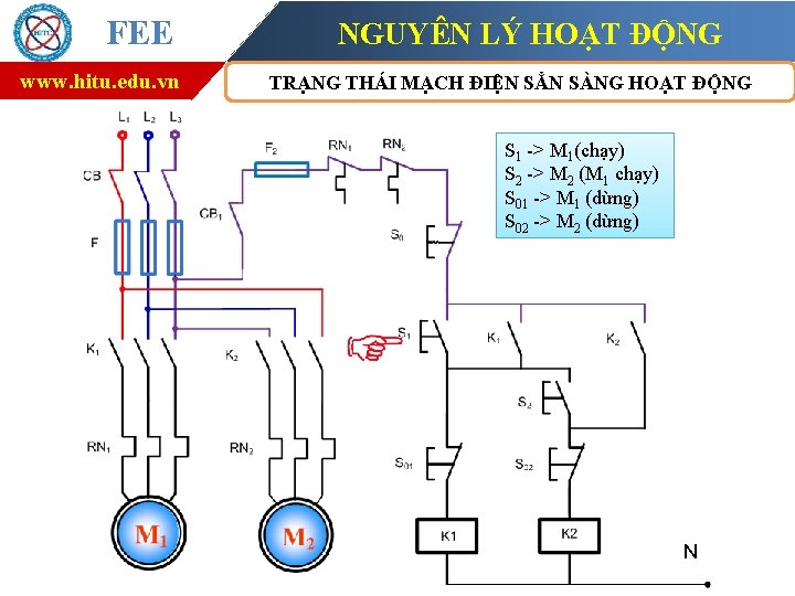 FEE www. hitu. edu. vn NGUYÊN LÝ HOẠT ĐỘNG TRẠNG THÁI MẠCH ĐIỆN SẲN