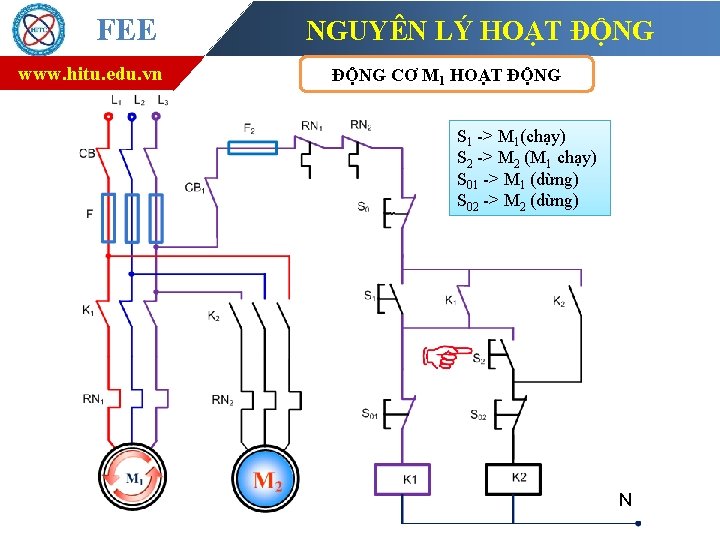 FEE www. hitu. edu. vn NGUYÊN LÝ HOẠT ĐỘNG CƠ M 1 HOẠT ĐỘNG