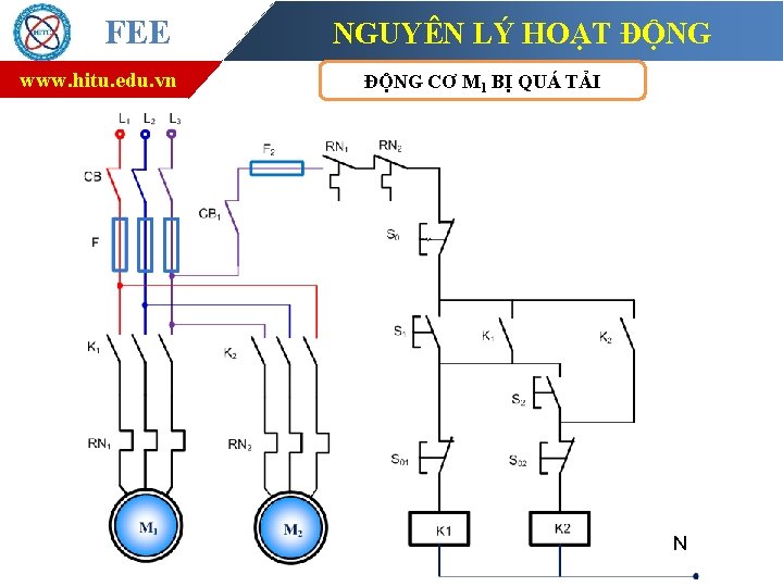 FEE www. hitu. edu. vn NGUYÊN LÝ HOẠT ĐỘNG CƠ M 1 BỊ QUÁ