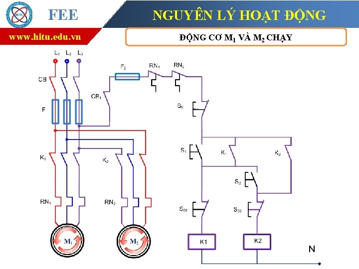 FEE www. hitu. edu. vn NGUYÊN LÝ HOẠT ĐỘNG CƠ M 1 VÀ M